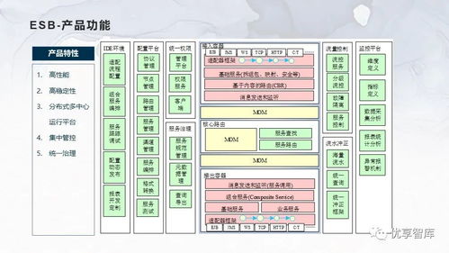 企业主数据管理总体架构与系统逻辑架构项目解决方案