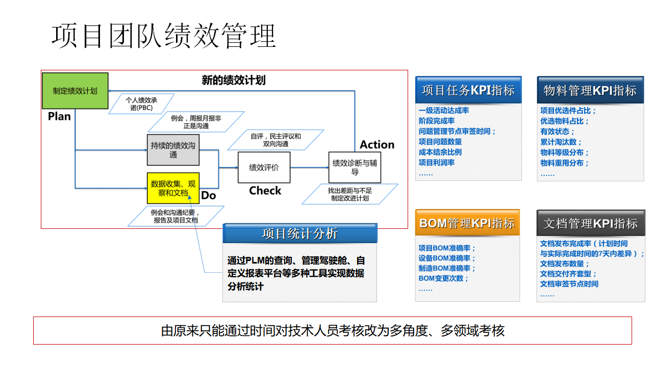 企业如何通过PLM解决方案提升产品生命周期管理?