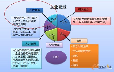 制药行业ERP信息化思路及MES应用方案-拓步ERP|ERP系统|ERP软件|免费ERP系统软件|免费进销存软件|生产管理软件|文档管理软件|仓库管理软件|免费下载-深圳拓步软件公司