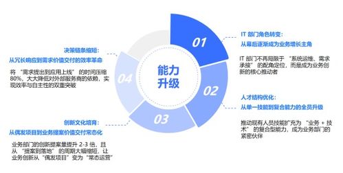 低代码赋能，昂际航电如何以数字化转型驱动企业管理革新 一年构建50+应用覆盖10大业务领域