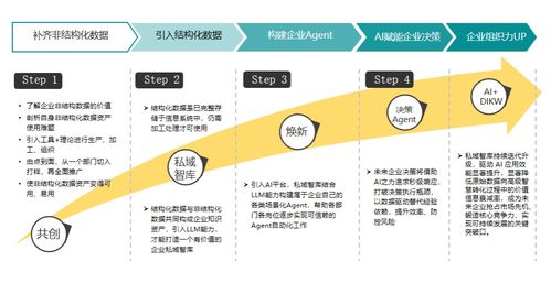 2025企业级ITSM产品推荐与年度IT服务管理升级指南