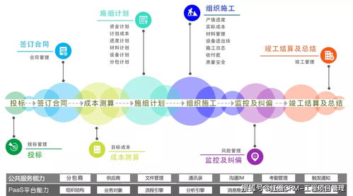 企业管理效率与工程项目管理的协同破局之道