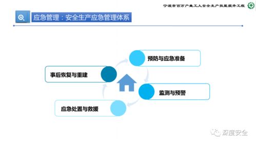 危险化学品企业安全管理 业务能力提升与应急实践