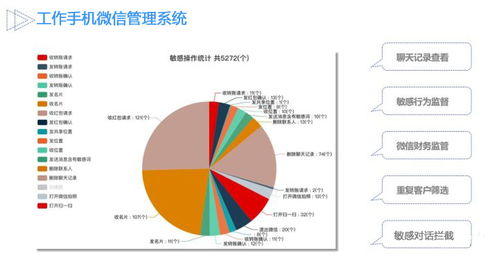 工作微信管理监控系统 现代企业管理的福音