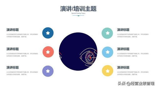 业绩驱动的管理智慧 企业培训中的商务风管理法则