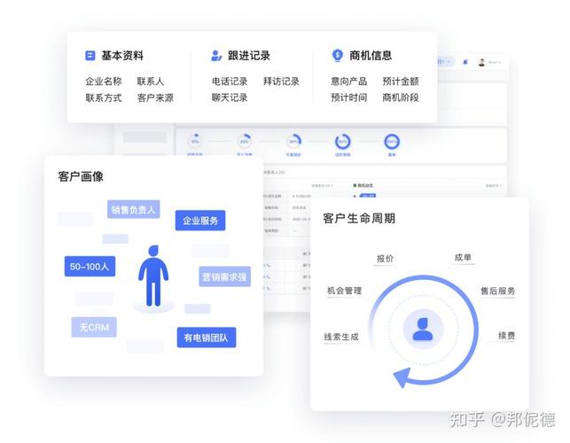 智能CRM系统 铺设企业全生命周期增长引擎之路